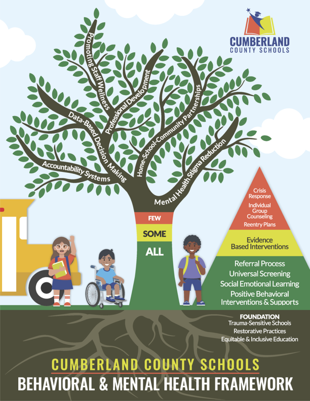 Picture of tiered tree with diverse students Picture of tiered tree with diverse students